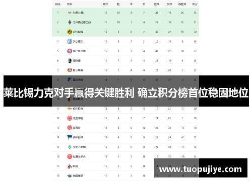 莱比锡力克对手赢得关键胜利 确立积分榜首位稳固地位